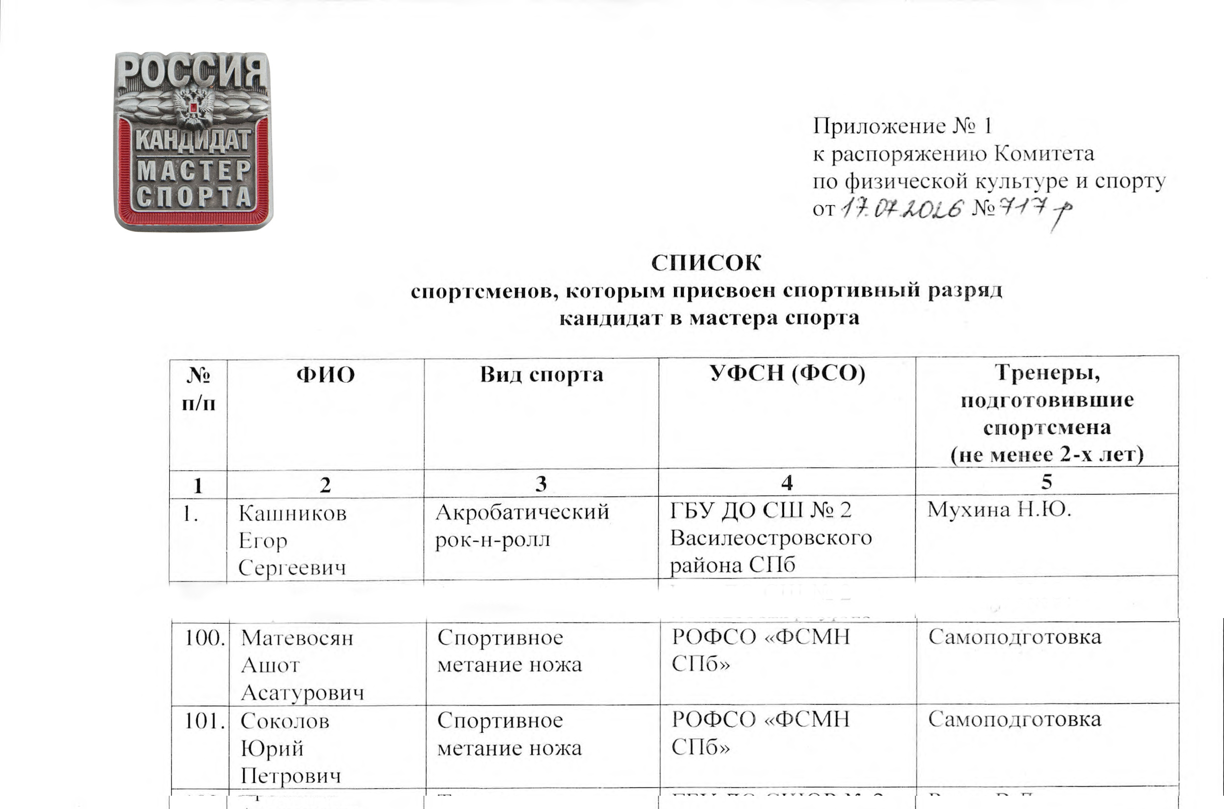 Новые кандидаты в мастера спорта по спортивному метанию ножа